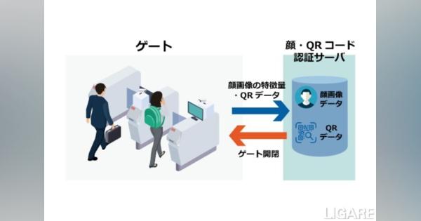 顔・QRコード認証の両方式で運用できる次世代改札　Osaka Metroで実証実験