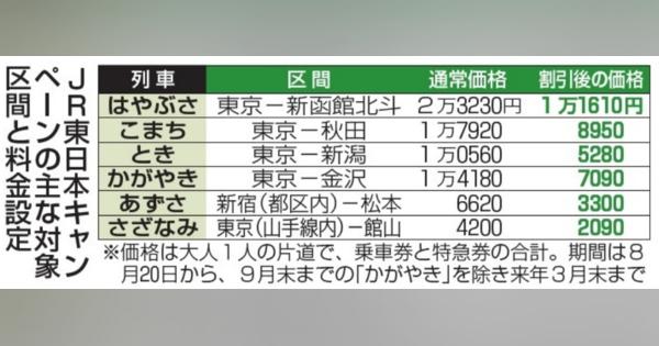 北陸新幹線金沢～東京が半額、７千円