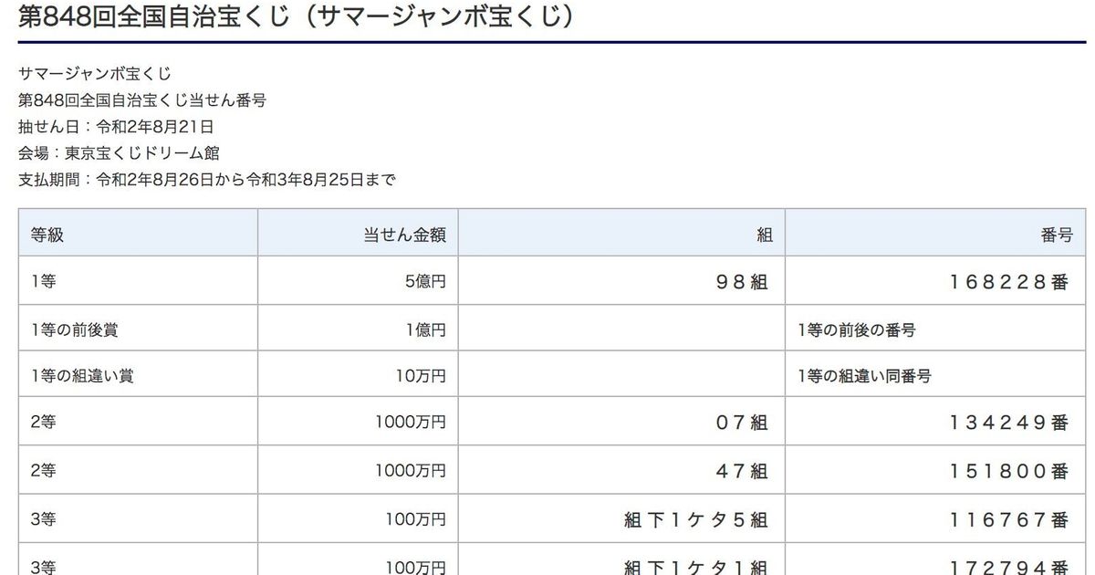 当選 848 番号 宝くじ 回 848 回