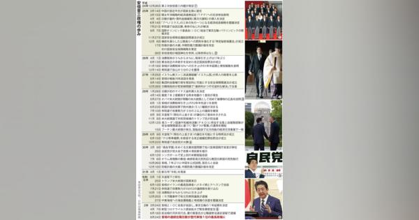 安倍首相、２４日に連続在職１位　佐藤栄作氏抜き単独最長