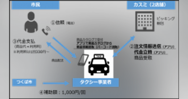 タクシーが買い物代行、茨城県つくば市で試行運用がスタート