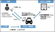 タクシーが買い物代行、茨城県つくば市で試行運用がスタート