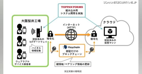 IoTデバイスのデータ通信の機器認証にブロックチェーンを活用（トッパン・フォームズ、Keychain）