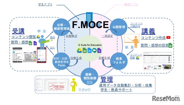 福井大、遠隔授業システムのソースコードを無償公開