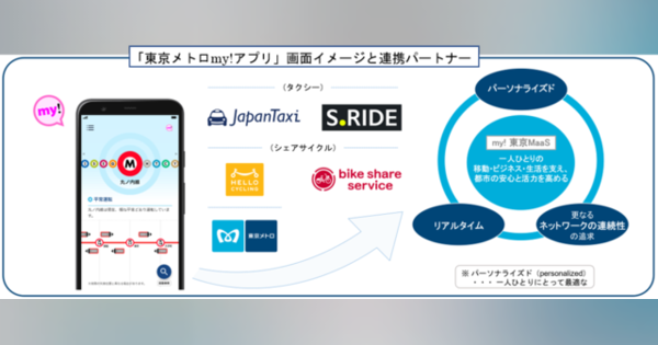 東京メトロ、MaaS機能を実装した新アプリをリリース