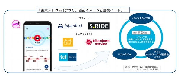 東京メトロのMaaSアプリにタクシー配車「JapanTaxi」と「S.RIDE」が参画