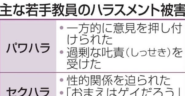 ハラスメントで退職検討10％超　若手教職員、全教が調査