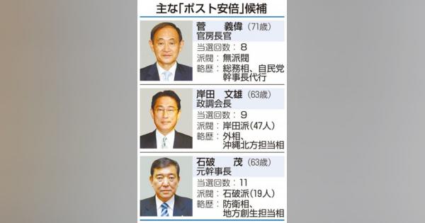 菅氏　総裁選出馬へ　二階派支持　主要派閥追随か　岸田氏も立候補明言