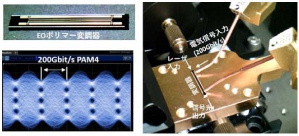 ポリマー光変調器、毎秒200Gビットの光信号発生