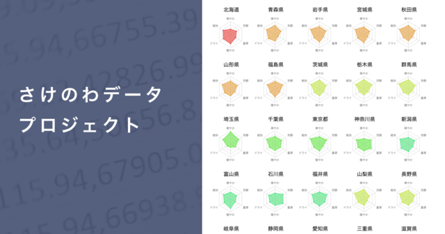 日本酒のフレーバーや銘柄のデータが無料公開。誰でも無料で、ECサイトやアプリやサービスにデータ利用可能！