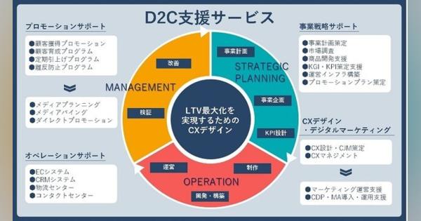 大日本印刷、D2C支援サービスを開始　商品開発から物流、プロモーションまでを提供