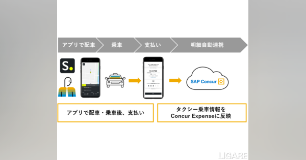 タクシー配車アプリ「S.RIDE」がコンカーと連携　経費精算を効率化