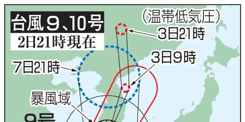 台風9号、九州に最接近　来週、特別警報級の10号も