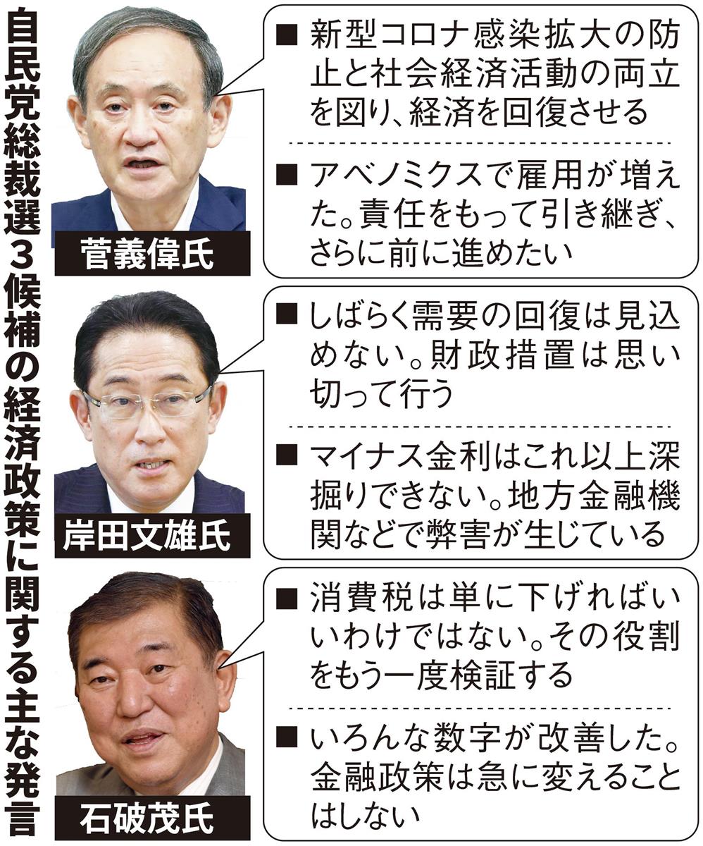 【総裁選】菅・岸田・石破３候補の経済政策は？　税財政、金融政策、通商