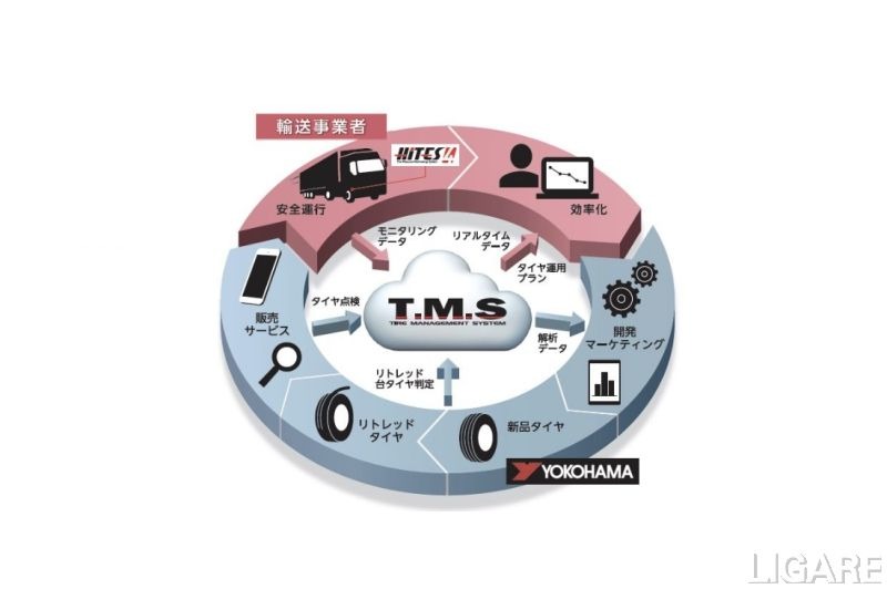 日本ユニシス、横浜ゴムに次世代タイヤマネジメントシステムを提供