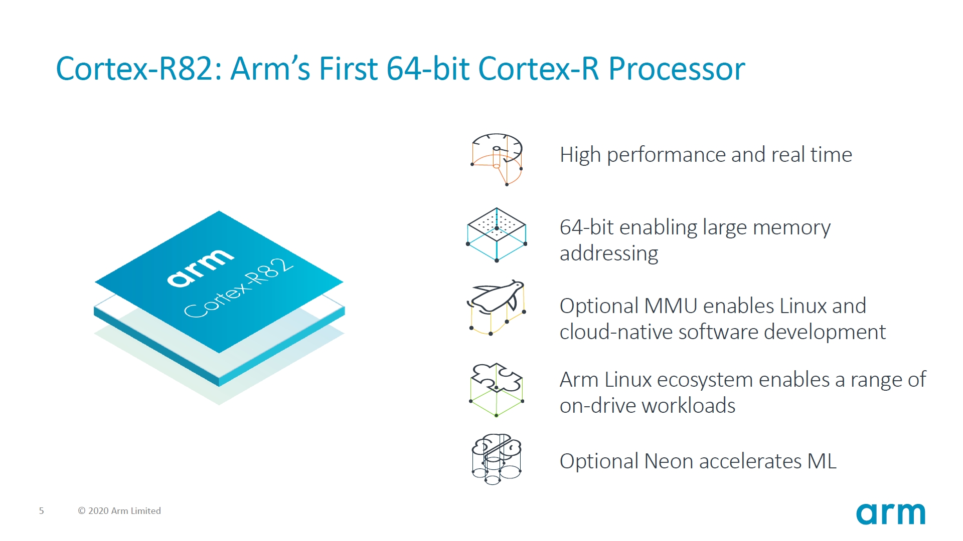Armが「Cortex-R82」を発表、64ビット対応とMMU搭載で“ほぼCortex-A”に