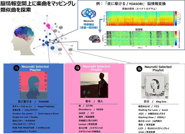 未来の音楽トレンドを予測！ AI×脳科学の共同研究の成果とは？