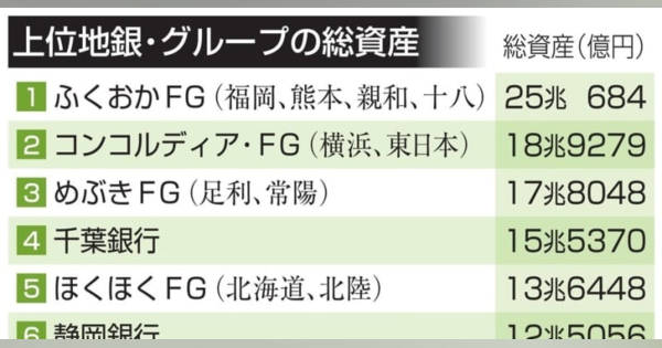 青森銀とみちのく銀が統合協議　独禁法特例で調整、合併視野