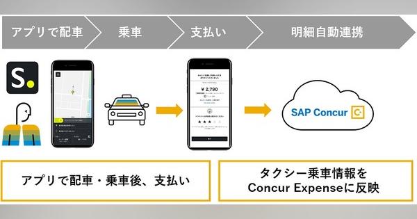 タクシー配車アプリ「S.RIDE」、コンカーの出張・経費管理クラウドと連携
