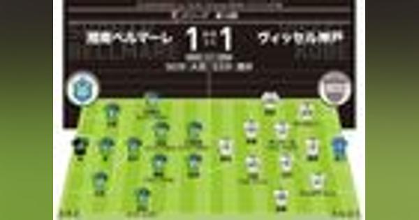 【J１採点＆寸評】湘南１-１神戸｜９年ぶりJ１ゴールの酒井高徳の評価は？ チームに６試合ぶりの先制点をもたらしたDFがMOMに！
