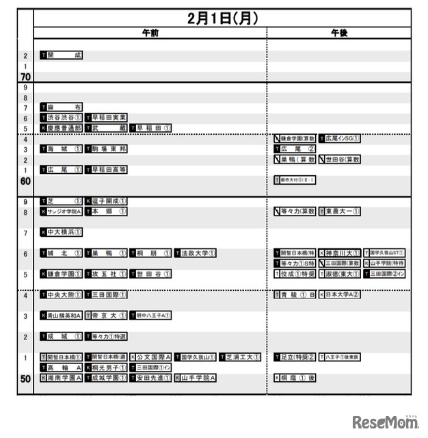 中学受験21 日能研 予想r4偏差値一覧 首都圏8月版 関西9月版