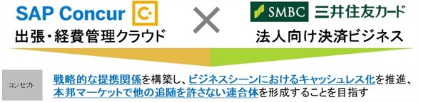 三井住友カードとコンカーが業務提携　デジタル経費精算で連携