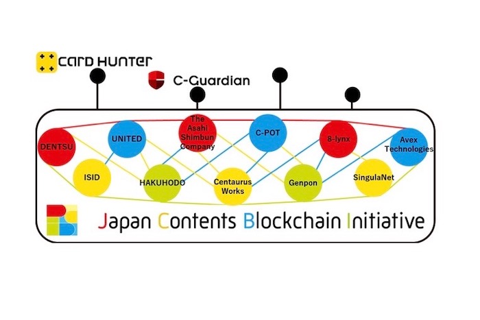 電通ら4社、「Japan Contents Blockchain Initiative」入会