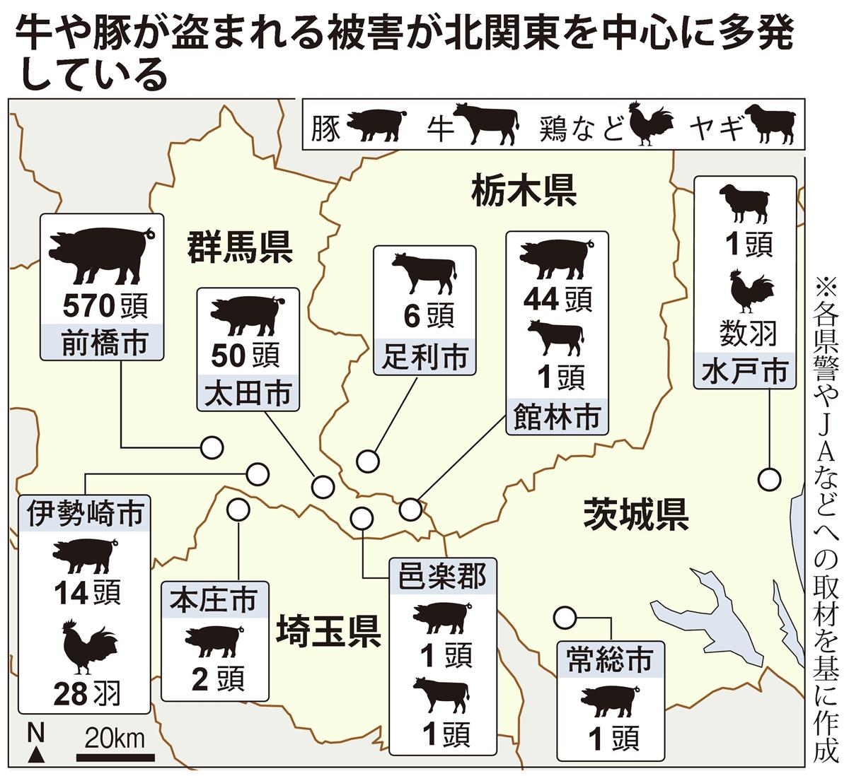 相次ぐ家畜連続窃盗　被害は７００匹以上　牛、豚、鳥はどこに…