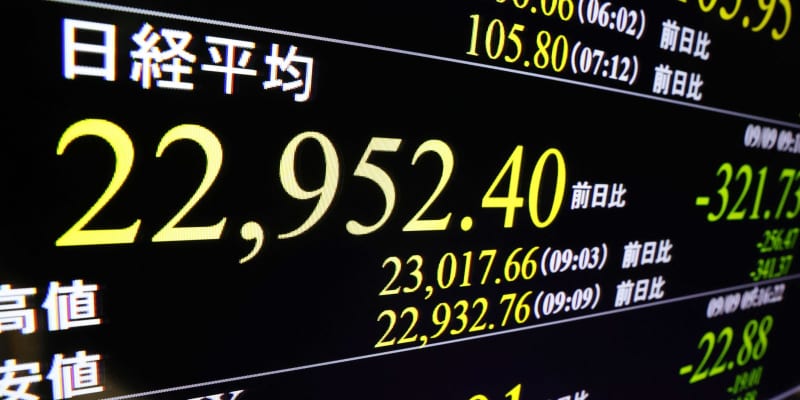 東証、午前終値は2万2908円　米ハイテク株値崩れに不安