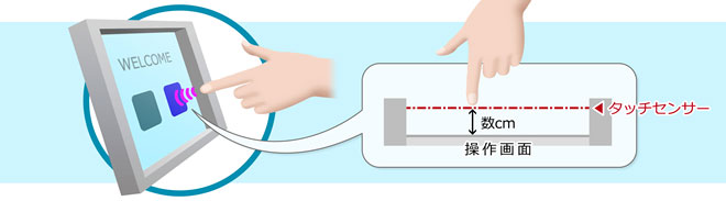 タッチ不要のタッチパネル、OKIが開発　赤外線で指の位置を検出