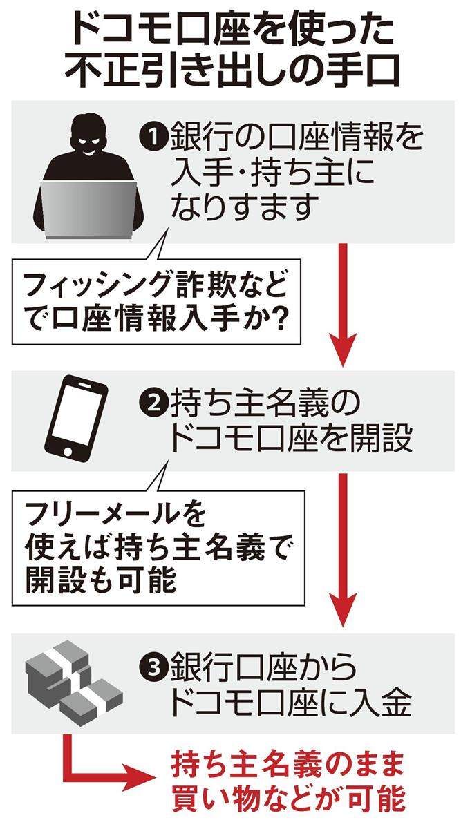 ドコモ口座不正引き出し、狙われた脆弱性　キャッシュレス推進にも逆風