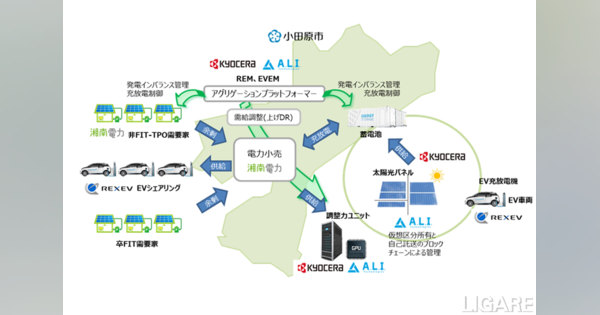 再エネ導入拡大にEVを「走る蓄電池」として活用　REXEVが京セラらと小田原で事業開始