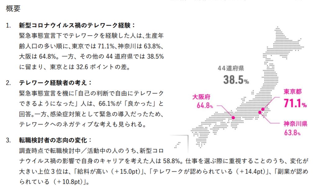 テレワーク経験率、東京と地方で30ポイント超の“格差”