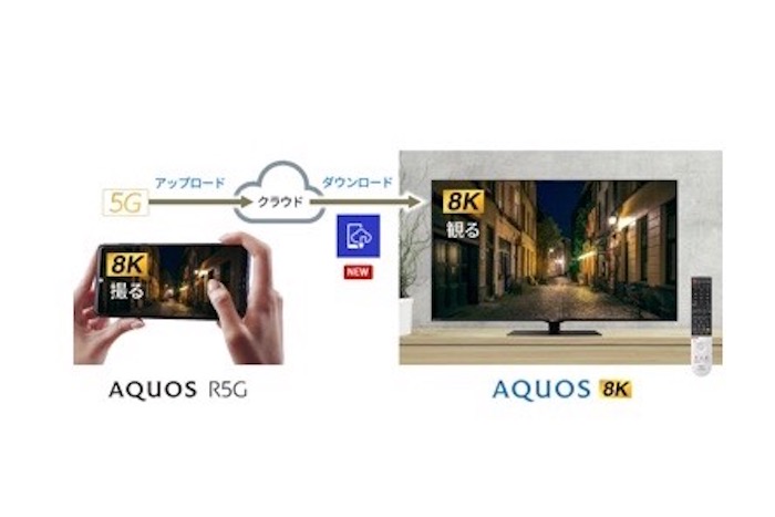 シャープ、スマホ「AQUOS R5G」との8K動画連携アプリを提供開始