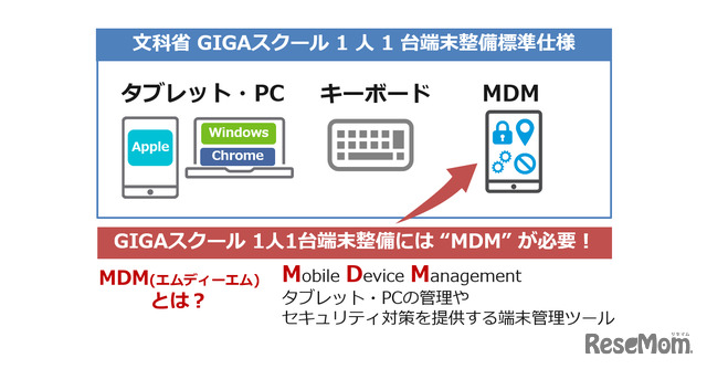 安心安全に子どもたちの学びを支援、ネットワールドのMDMとセキュリティ対策