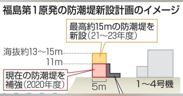 東電、福島第1原発に防潮堤新設　最高15m、厚さ5mに増強