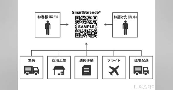 LOZI×三菱倉庫、リアルタイム・トレーサビリティの実証実験を実施