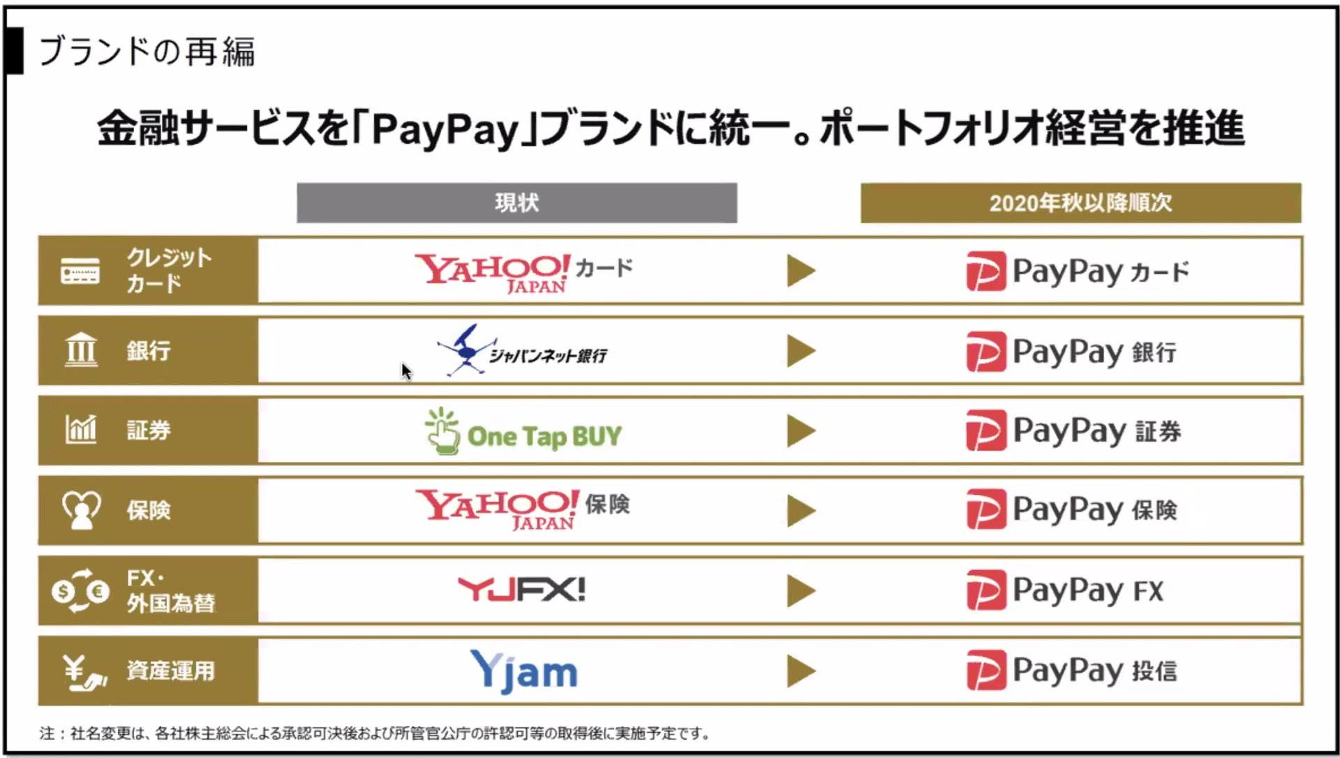 4月5日、ジャパンネット銀行がPayPay銀行へ　その狙いとシナリオ金融構想 とは？