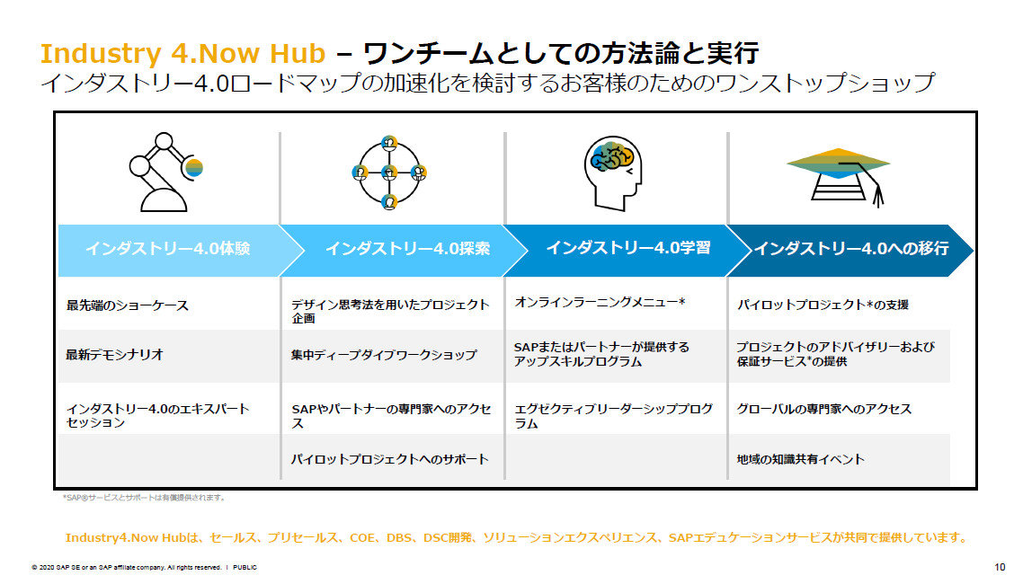 インダストリー4.0で“成果を生む”ための拠点を設立、SAPが東京に