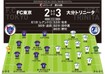 【J１採点＆寸評】FC東京２-３大分｜交代選手たちがハイパフォーマンス！MOMは２月の開幕戦以来の出場となった“10番”