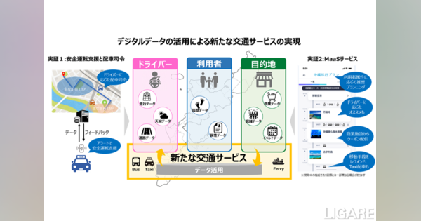 NTT西日本と第一交通、沖縄県で実証　タクシーの運転支援とMaaS実現めざす