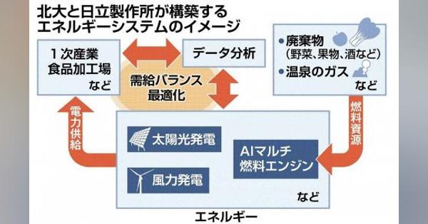 地産地消の電力網構築へ　北大・日立　岩見沢で実証実験