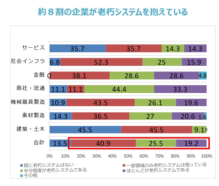 2025年の崖日本の基幹コンピュータシステムが制御できなくなる日 (現代ビジネス[講談社] 最新記事)