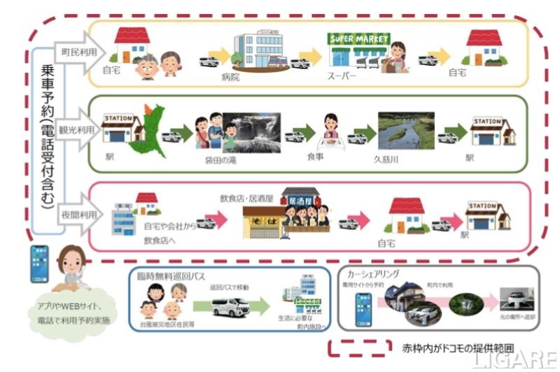 ドコモ、AI乗合タクシーの実証を茨城県で実施　EVカーシェアも並行