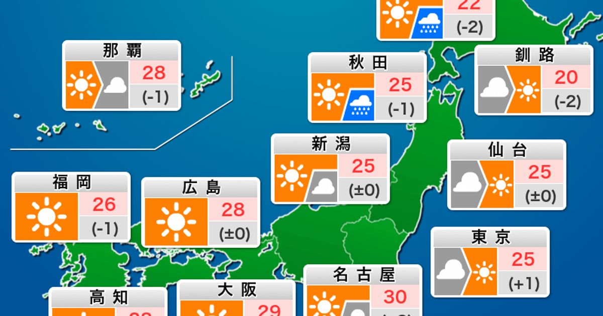 9月21日「敬老の日」の天気。広範囲で秋晴れ、北日本は大気不安定