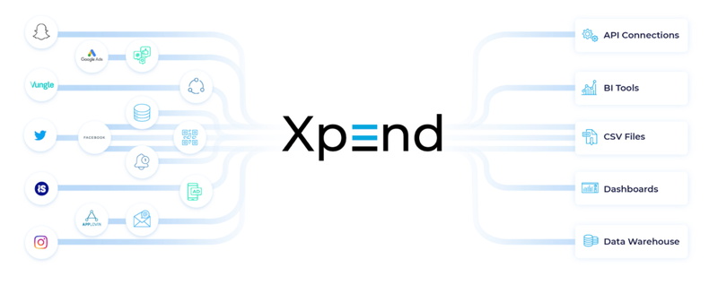 AppsFlyer Japan、モバイル広告キャンペーンのコストデータを一元管理できる新製品「Xpend」を提供開始