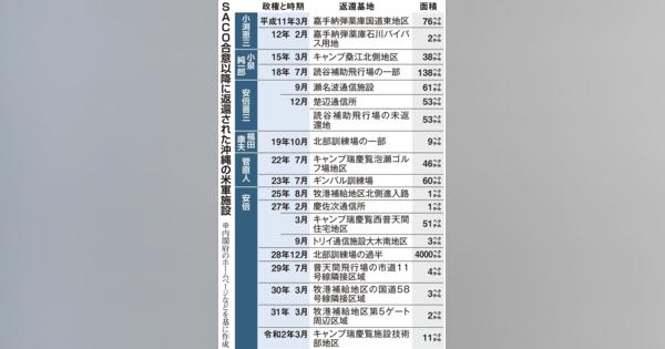 進んだ米軍基地返還立役者は官房長官だった菅首相