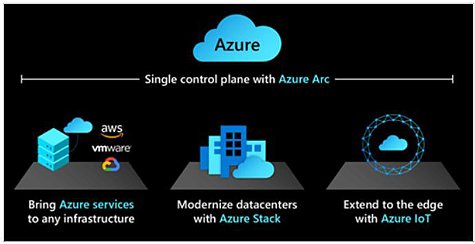 マルチクラウド環境のWindows／LinuxサーバをAzureで集中管理　「Azure Arc enabled servers」が正式サービス