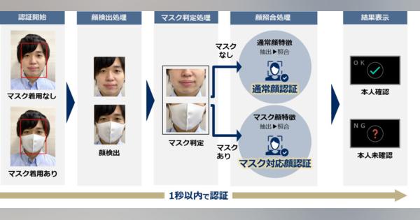 マスクを外さず顔認証　コロナ禍で待望の新技術、NECが開発