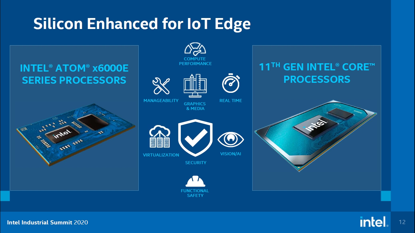 インテルがIoTエッジ向けプロセッサに10nmプロセスを採用、TSNや機能安全対応も